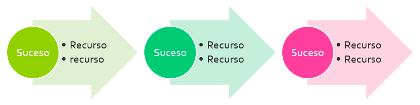 Recursos del líder | Wings Coaching